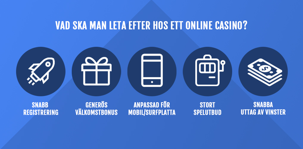 Infografik över hur vi recenserar casinon