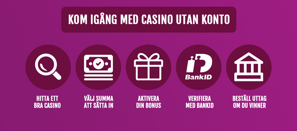 infografik - kom igang med casino utan registrering