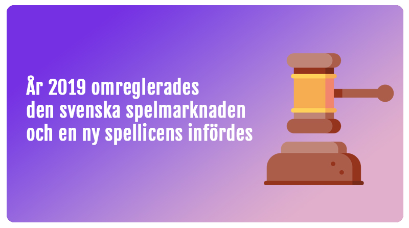 Omregleringen av den svenska spelmarknaden 2019